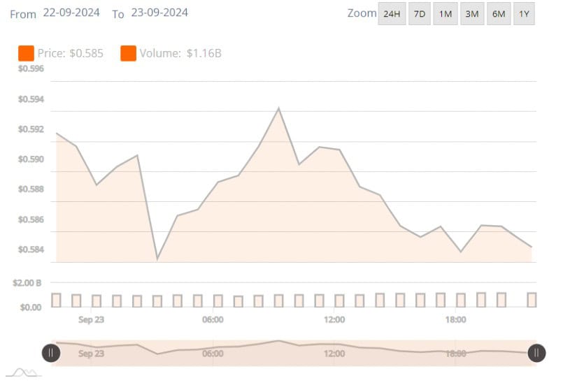 XRP's Technical Indicators Signal Major Price Shift