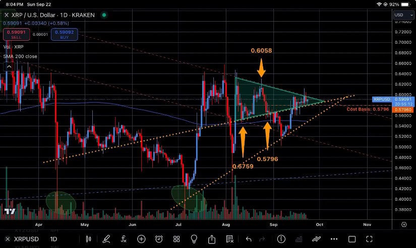 Experts Split on XRP’s Next Move