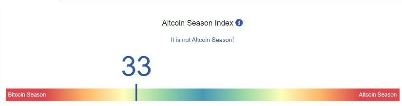 Is the Altcoin Season Finally Coming? 