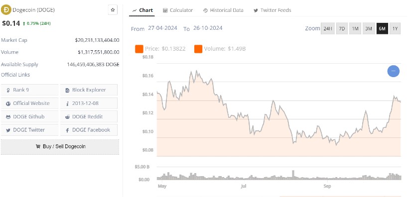 Dogecoin