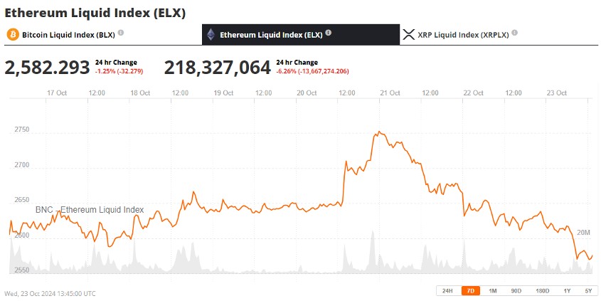 Следующая веха Ethereum достигнет $10 000, говорят аналитики