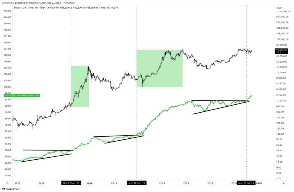 Inflation Data Triggers Bitcoin Dump, Bullish or Bearish for October? - Brave New Coin