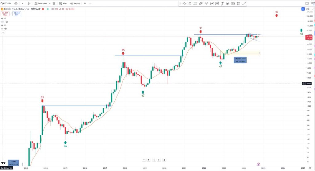 Inflation Data Triggers Bitcoin Dump, Bullish or Bearish for October? - Brave New Coin