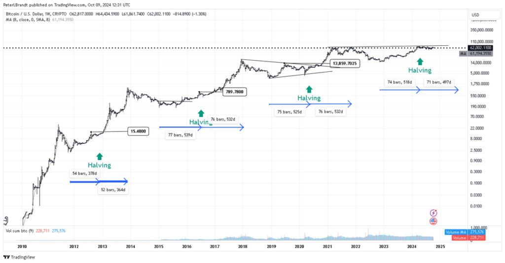 Inflation Data Triggers Bitcoin Dump, Bullish or Bearish for October? - Brave New Coin