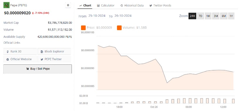 Pepe (PEPE) Eyes Breakout as Altcoin Season Approaches