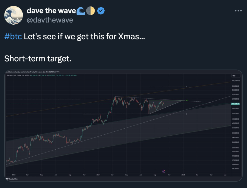 Inflation Data Triggers Bitcoin Dump, Bullish or Bearish for October? - Brave New Coin