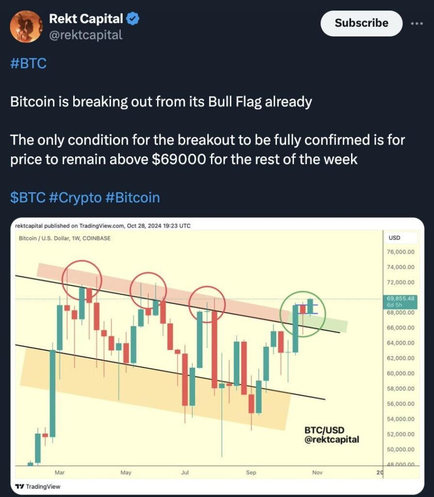 bitcoin bull flag rekt capital