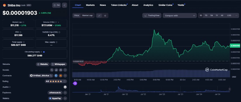 Shiba Inu (SHIB): DeFi and Community Power in One Coin 