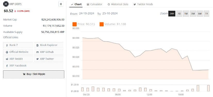 XRP Poised for Breakout as Bull Run Looms