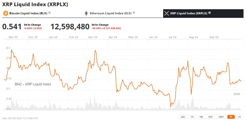 XRP LX 21 October