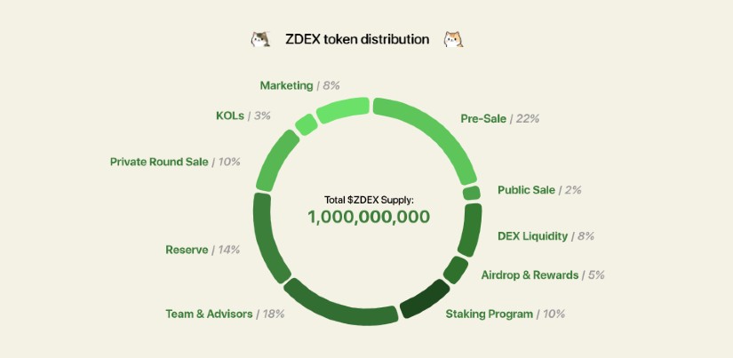 ZircuitDEX (^.^) Breaks New Ground With a Revolutionary 500X Capital Efficiency, Making Waves in the DeFi Ecosystem - Brave New Coin