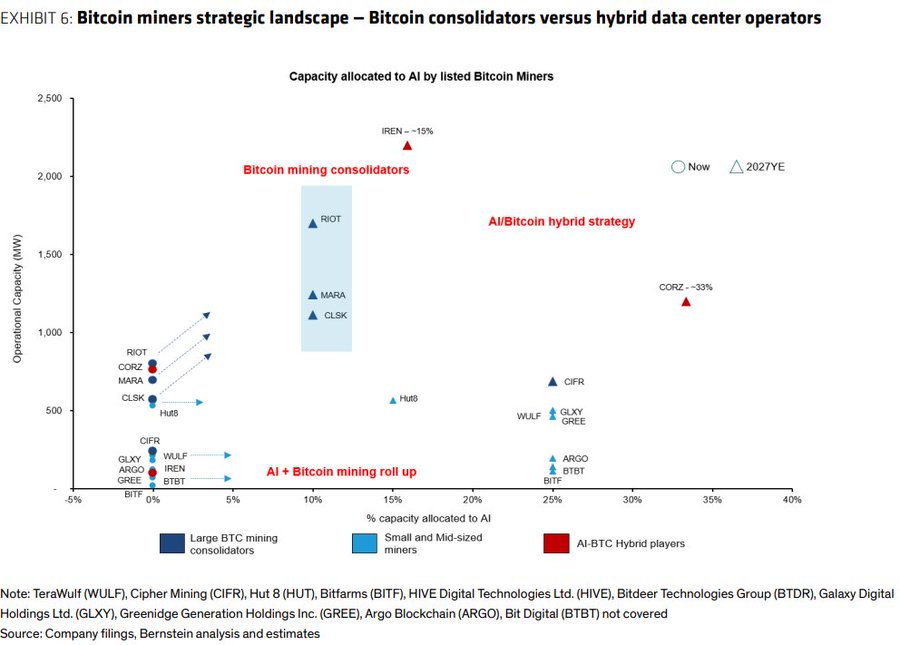 O Livro Negro de Bitcoin de Bernstein