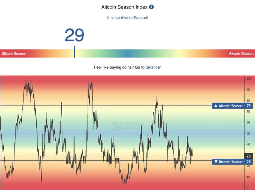 altcoin season