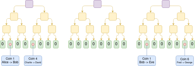 The Future According to Vitalik, Part 2: The Surge - Brave New Coin