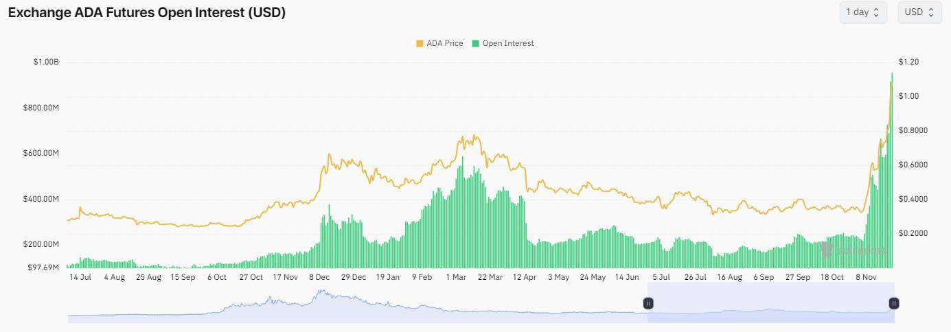 Cardano obtém classificação “A-”, junta-se ao Elite BTC e ETH Tier