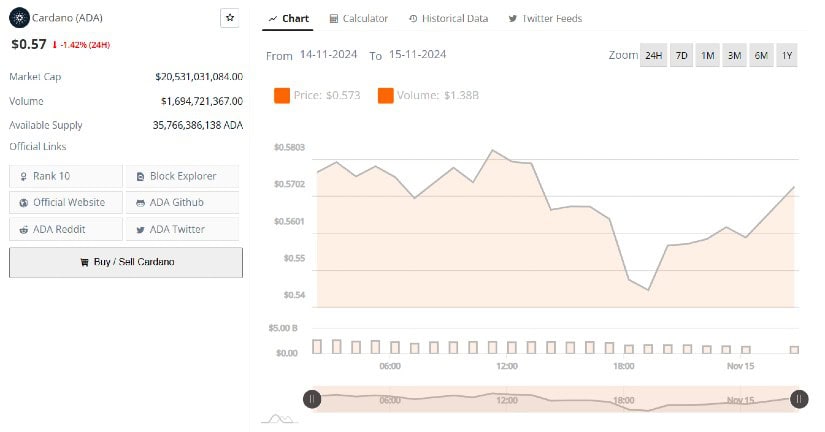 Cardano