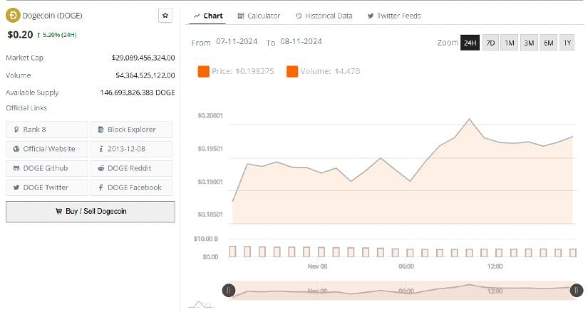 Dogecoin (DOGE) Nears Key Resistance