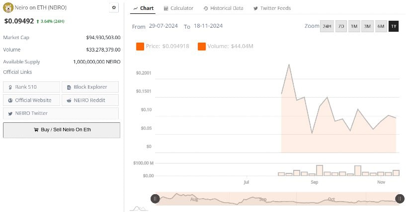 First Neiro On Ethereum