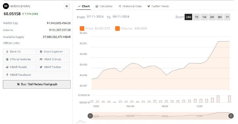 Hedera (HBAR) Set to Surge as Price Analysis Shows Potential Upswing