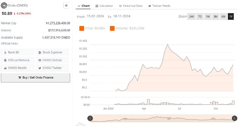 Ondo Finance (ONDO)