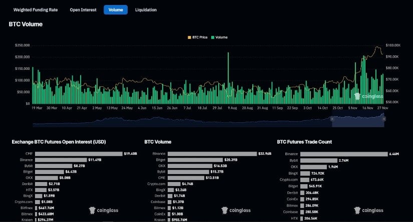 BTC Bitcoin