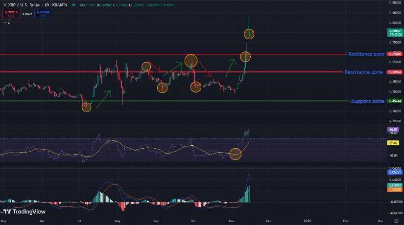 XRP - Figure 1