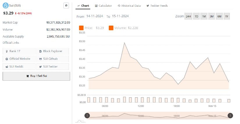 SUI Price Rallies