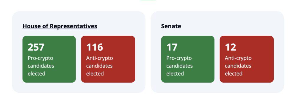 pro crypto lawmakers, usa