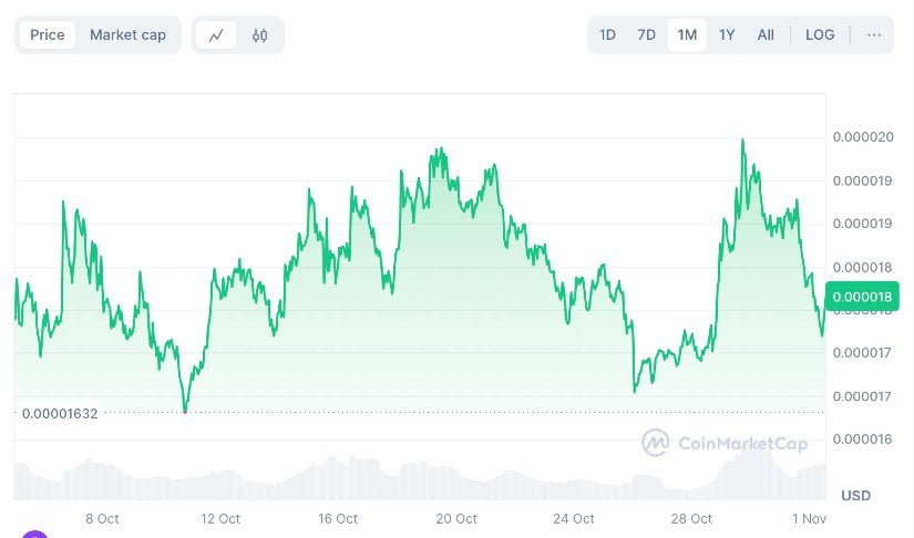 Shiba Inu Price Stalls