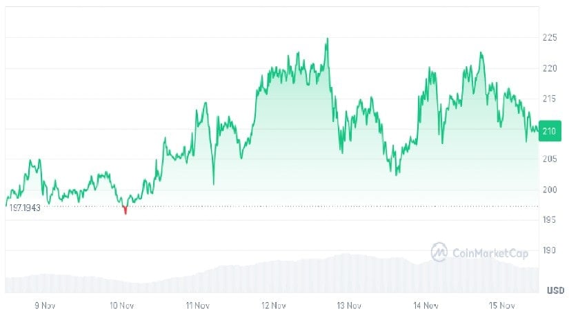 Dominance in DeFi and New Price Targets