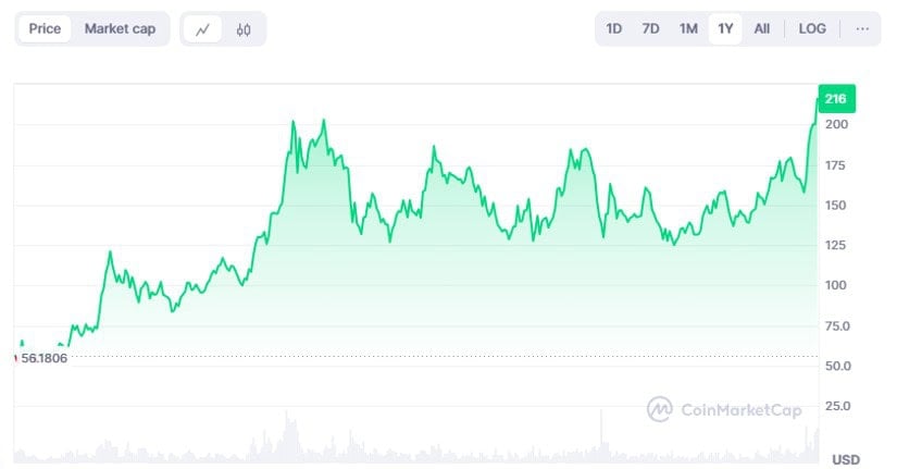 This New Bull Run Could Be a Game-Changer for Solana