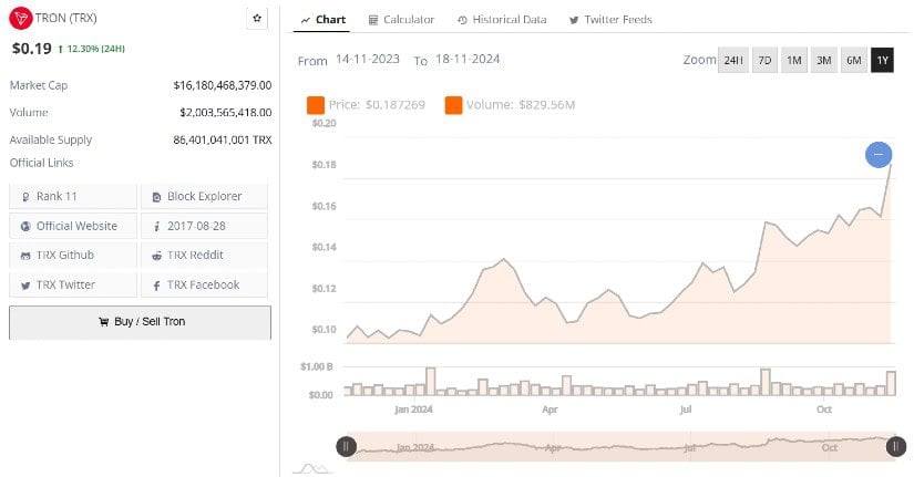 TRON (TRX)