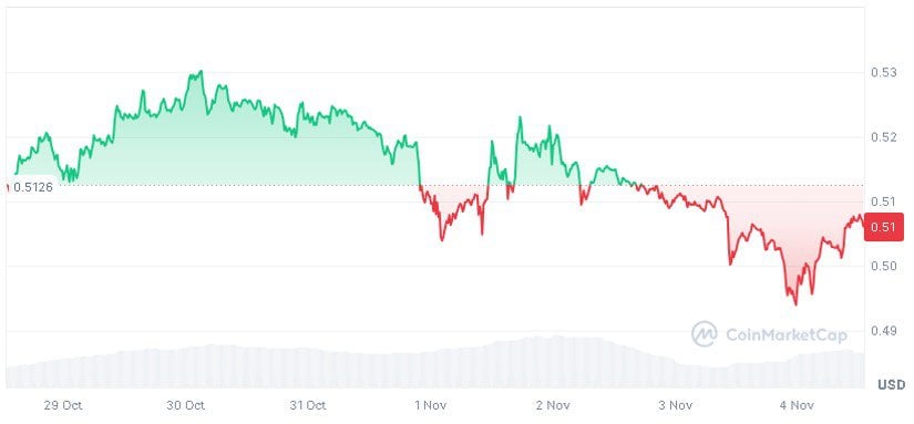 XRP’s 300x Breakout: Far-Fetched or Possible Reality?