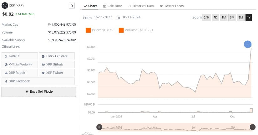 XRP