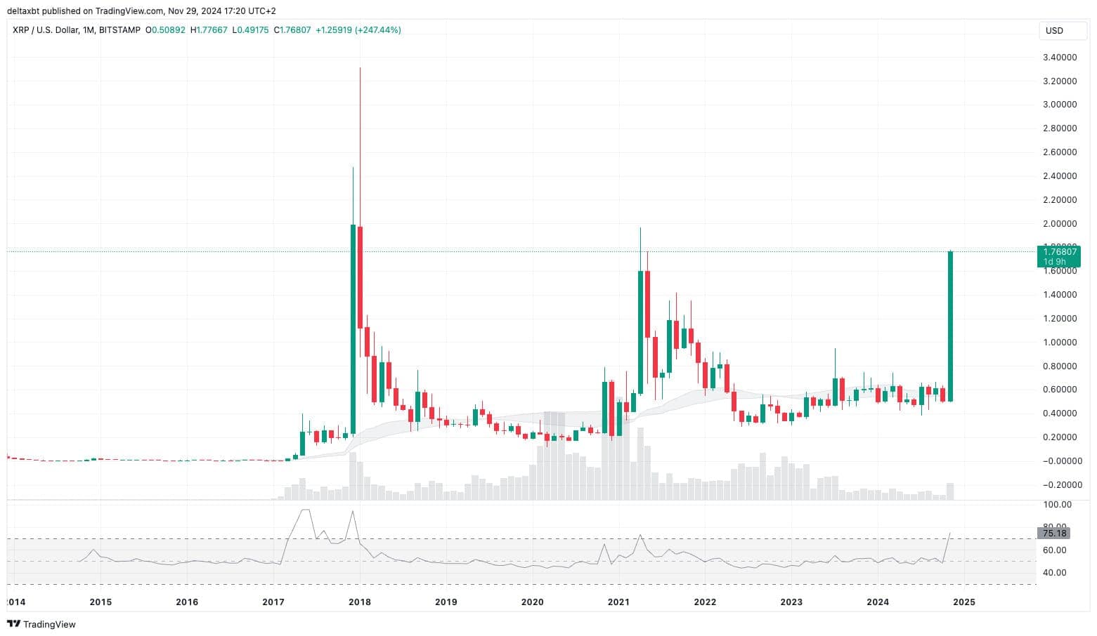 XRP на Луну?