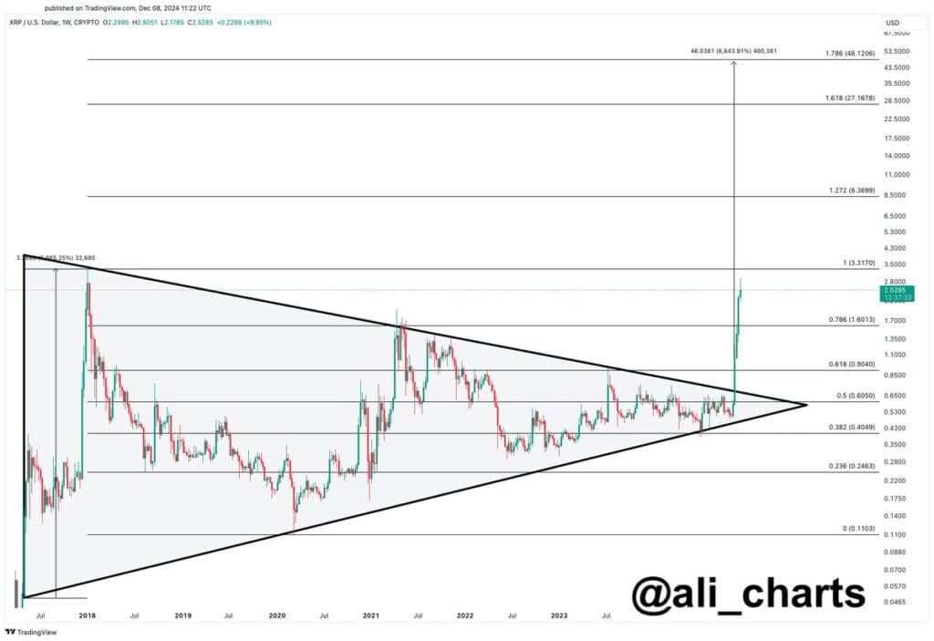 XRP price 2025