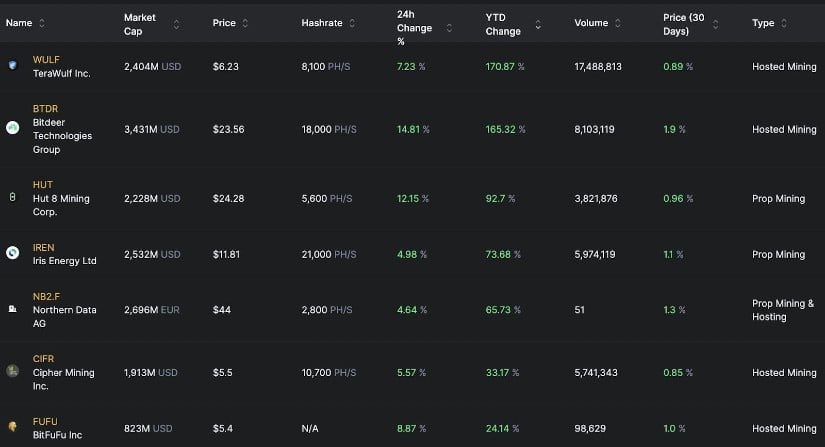 Bitcoin Nears 21 Million Supply Cap as 19.8 Million Coins Mined