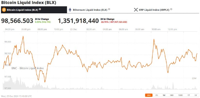 Bitcoin Liquid Index