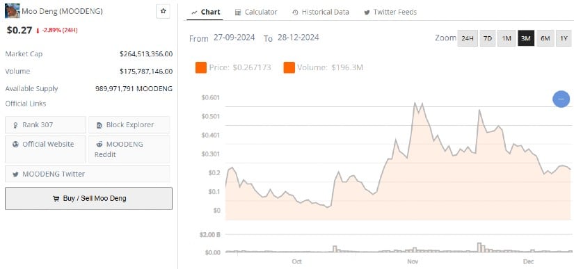 The Moo Deng Memecoin Phenomenon