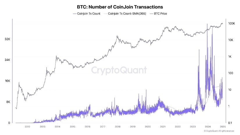 The Rise of Private Transactions: A Strategic Shift