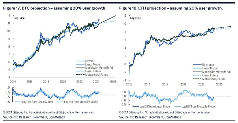 Main driver of crypto growth