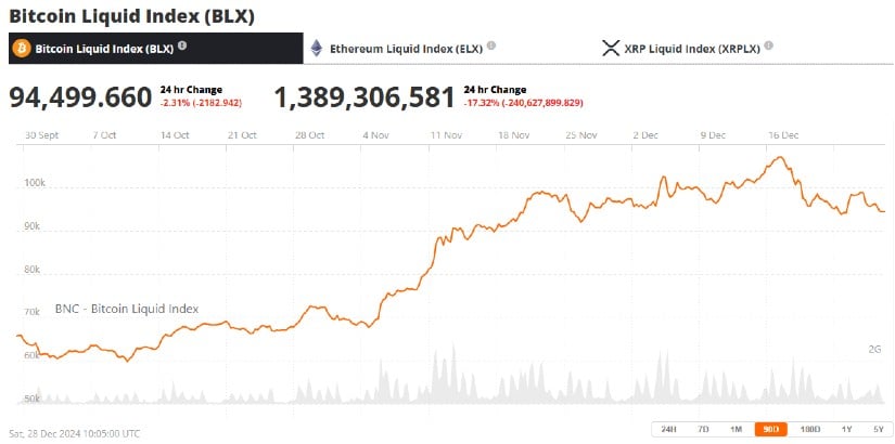 Stablecoin and ETF Adoption Poised to Drive Crypto Growth in 2025, Citi Forecasts