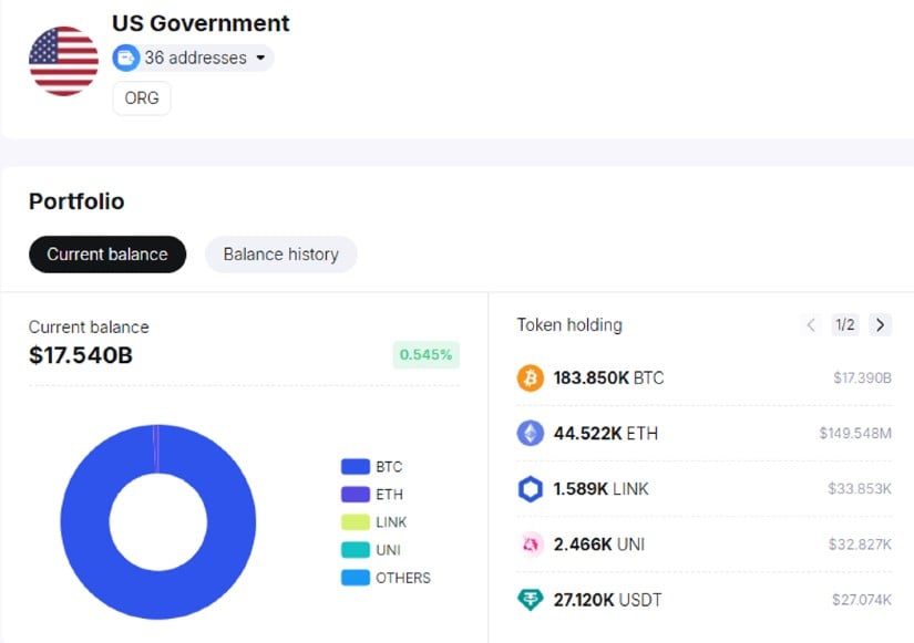 US Government Will Not Buy Bitcoin in 2025, Focuses on Existing Holdings, Says Galaxy Digital