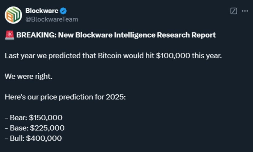 Bitcoin Price Scenarios: Bear, Base, and Bull Cases 