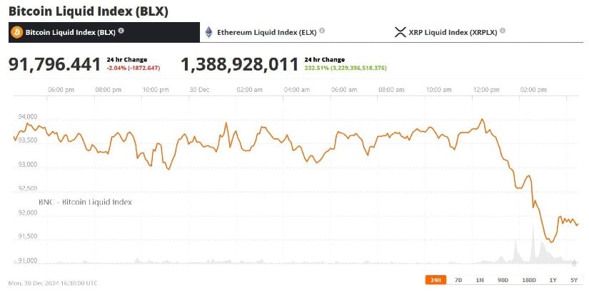 Brave New Coin Bitcoin Liquid Index