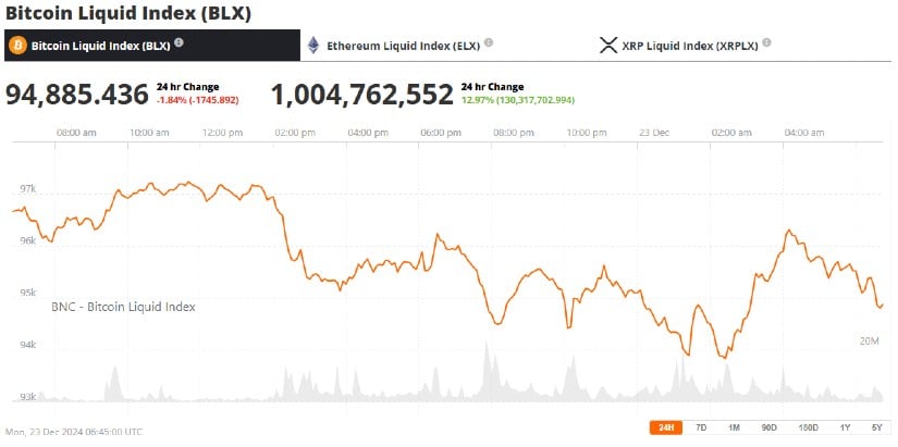 From Rejection to Adoption: Governments and Institutions Embrace Bitcoin After Years of Skepticism