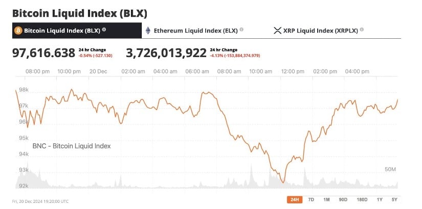 Bitcoin Liquid Index