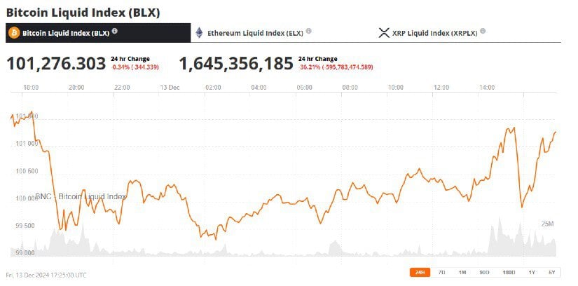 Сегодня срок действия опционов на Биткойн и Эфириум истекает на 3 миллиарда долларов. Что дальше?