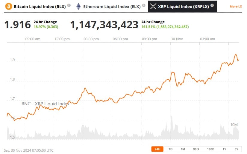 Ripple собирается запустить стейблкоин RLUSD на фоне регуляторных проблем и волатильности рынка