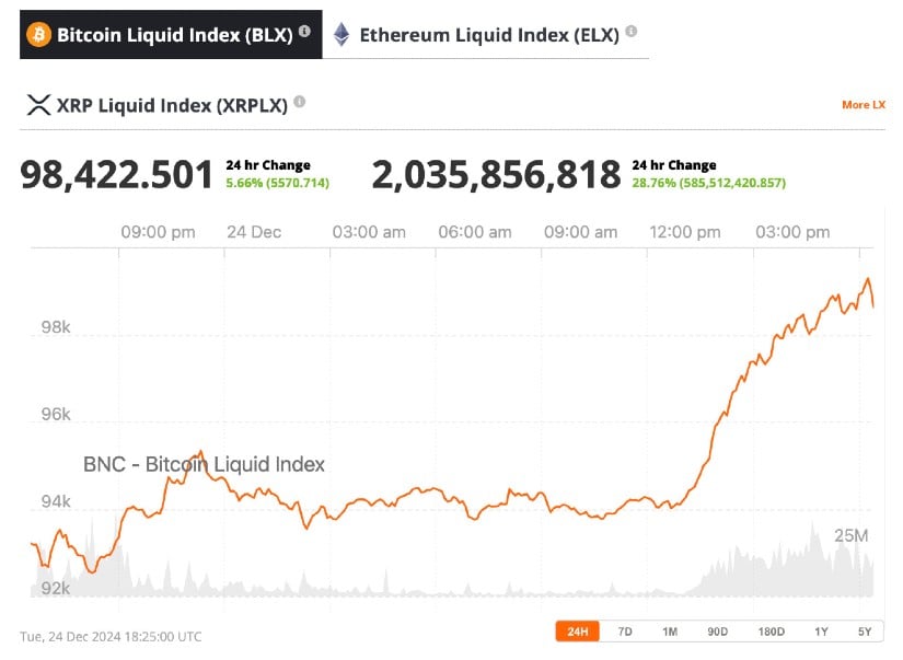 Market Implications: Bitcoin Price Surge